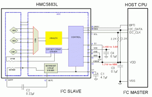 Rys. 2. Schemat blokowy 3-osiowego magnetometru HMC5883 firmy Honeywell