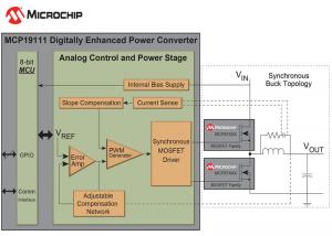 Hybrydowy układ konwersji DC/DC firmy Microchip