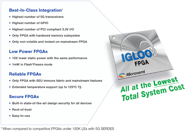 IGLOO2 – nowa rodzina układów FPGA firmy Microsemi
