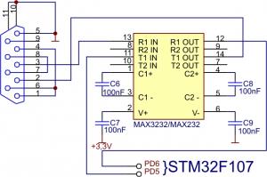 Rys. 1. Schemat 
elektryczny konwertera napięciowego RS232 i sposób jego dołączenia do płytki STM32Butterfly