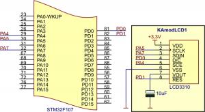 Rys. 1. Sposób dołączenie wyświetlacza do mikrokontrolera STM32F107