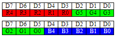 Rys. 4. Sposób bajtowego zapisu kolorów w formacie RGB565
