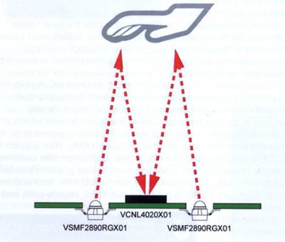Rys. 1. System sterowania gestami firmy Vishay składa się z dwóch diod podczerwonych LED i pojedynczego czujnika odległości