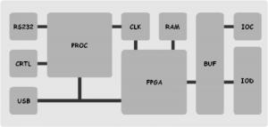 Rys. 1. Schemat blokowy In-Circuit Spy ICS32sx