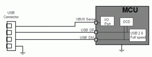 Rys. 1. Typowa konfiguracja sprzętowa USBDCD