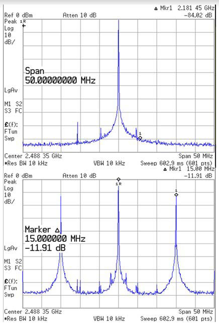 Rys. 9. Widma sinusoidy 2,488 GHz czystej i z dodanym jitterem