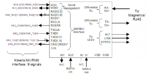 Rys. 5. Sposób połączenia mikrokontrolera Kinetis z układem PHY za pomocą magistrali RMII, wariant drugi