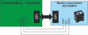 Rys. 2. Połączenie modułu i płyty KwikStikBase