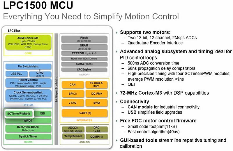 LPC1500 – nowe mikrokontrolery firmy NXP Semiconductors przeznaczone do kontroli napędu