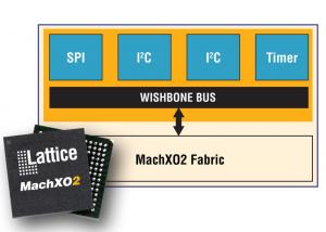 Rys. 1. Elementem wyposażenia wszystkich układów MachXO2 są wbudowane „twarde” peryferia: timer-licznik oraz interfejsy 2xI2C i 1xSPI, do których dostęp jest możliwy za pośrednictwem interfejsu Wishbone