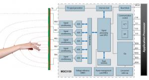 Rys. 1. Schemat blokowy jednoukładowego kontrolera gestur 3D – MGC3130 firmy Microchip