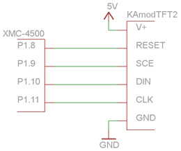ys. 2. Schemat połączeń pomiędzy wyświetlaczem LCD i zestawem XMC4500 Relax Kit