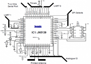 Rys. 3. Schemat 
aplikacyjny mikrokontrolera JN5139