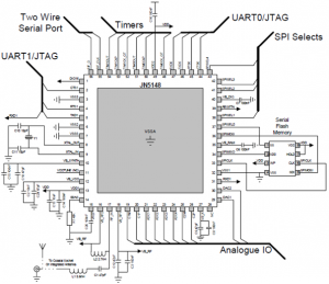 Rys. 4. Schemat 
aplikacyjny mikrokontrolera JN5148
