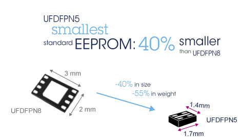 Miniaturowe pamięci EEPROM od firmy STMicroelectronics