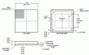 Rys. 2. Wymiary obudowy LFCSP48, w jakich są dostarczane na rynek mikrokontrolery ADuCM360