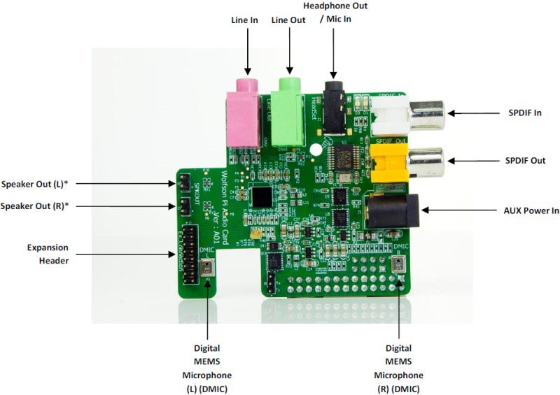 Moduł Wolfson Audio Card – dźwięk High Definition dla Raspberry Pi