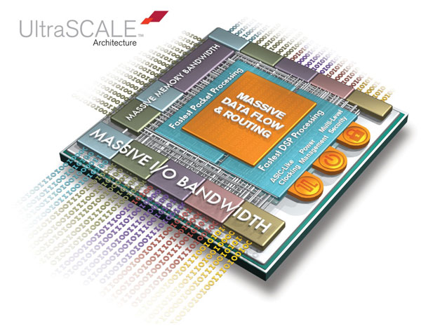 Nowa generacja układów FPGA firmy Xilinx