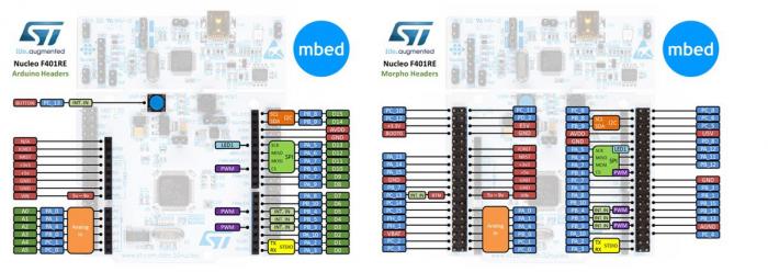 Rys. 7. Zestawy STM32Nucleo wyposażono w dwa systemy złącz, zgodne z: Arduino oraz ST Morpho