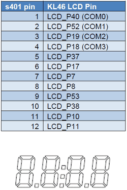 Rys. 2. Przypisanie linio GPIO do elektrod LCD w zestawie FREEDOM KL46Z