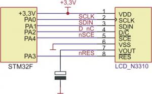 Rys. 8. Schemat elektryczny ilustrujący sposób połączenia mikrokontrolera STM32F107 z modułem KAmodLCD1 (zastosowany w prezentowanym przykładzie)