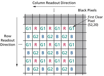 Rys. 9. Układ pikseli RGB w matrycy CCD