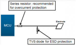 Rys. 6. Budowa ścieżki między mikrokontrolerem i sensorem elektrody