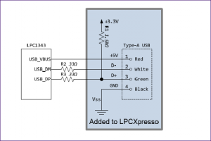 Rys. 8. Schemat modyfikacji płytki LPCXpresso LPC1343 pod kątem połączenia USB