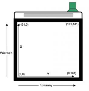 Rys. 4. Alternatywna orientacja wyświetlacza (zastosowana w module KAmodTFT2)