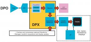 Rys. 5. Ultrawydajna technologia akwizycji danych DPX