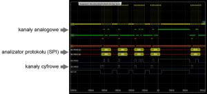 Rys. 4. Jednoczesne wyświetlanie przebiegów analogowych i cyfrowych z zachowanie pełnego synchronizmu, analiza protokołu SPI