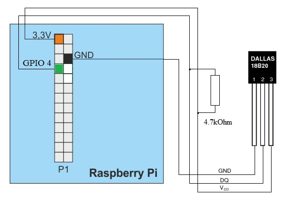 Rys. 9. Schemat podłączenia czujnika DS18B20 do zestawu Raspberry Pi