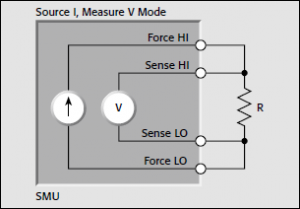 Rys. 15. Pomiar 
wysokiej rezystancji metodą stałego prądu z wykorzystaniem modułu SMU w trybie czteropunktowym