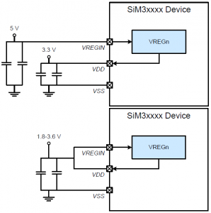 Rys. 5. Zasilanie mikrokontrolera Precision32 z regulatora VREG0 (górny obrazek) lub z regulatora LDO0 (dolny obrazek)