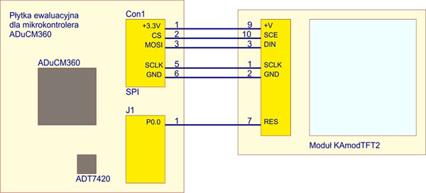 Rys. 3. Schemat połączenia modułu wyświetlacza KAmodTFT2 do płytki ewaluacyjnej mikrokontrolera ADuCM360