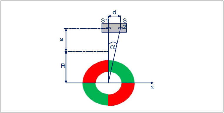 Rys. 1. Układ magnetyczny z namagnesowaną naprzemiennie tarczą i podwójnym czujnikiem Halla TLE4966V-1K