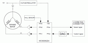 Rys. 3. Schemat blokowy 
kontrolera wentylatora opartego na silniku BLDC