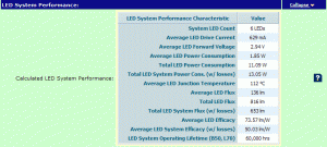 Rys. 3. Raport z wynikami obliczeń systemu oświetleniowego wykorzystującego diody Power LED