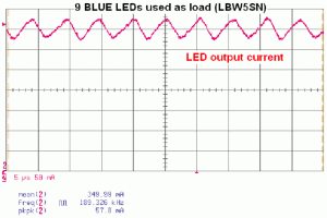 Rys. 2. Oscylogram prądu w kanale zasilającym 9 niebieskich LED