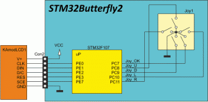 Rys. 1. Schemat ilustrujący połączenia niezbędne do prawidłowego działania Tetrisa na STM32Butterfly2