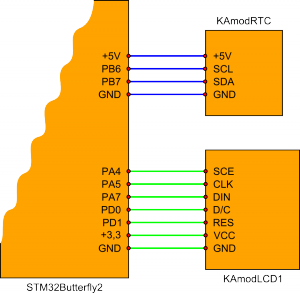 Rys. 3. Schemat połączeń pomiędzy STM32Butterfly2 i modułami dodatkowymi