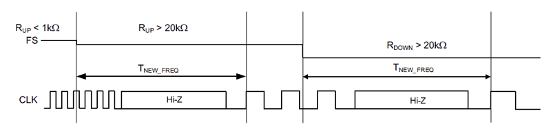 Rys. 6. Przebieg na wyjściu generatora Si503 po zmianie rezystora dołączanego do linii FS/OE, konfigurującego częstotliwość generowanego sygnału