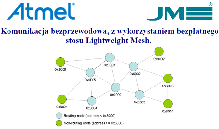 Szkolenie JM elektronik i Atmel „Komunikacja bezprzewodowa, z wykorzystaniem bezpłatnego”