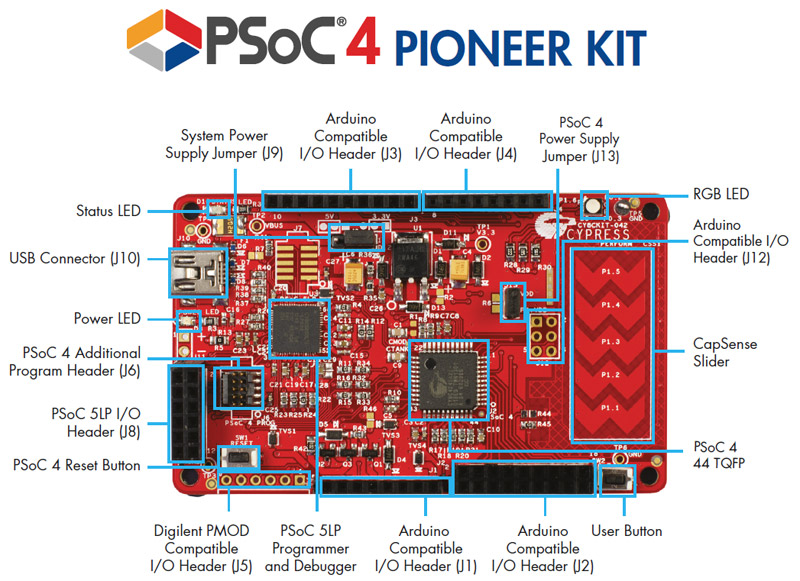 Tania płytka uruchomieniowa w formacie Arduino dla układów PSoC 4