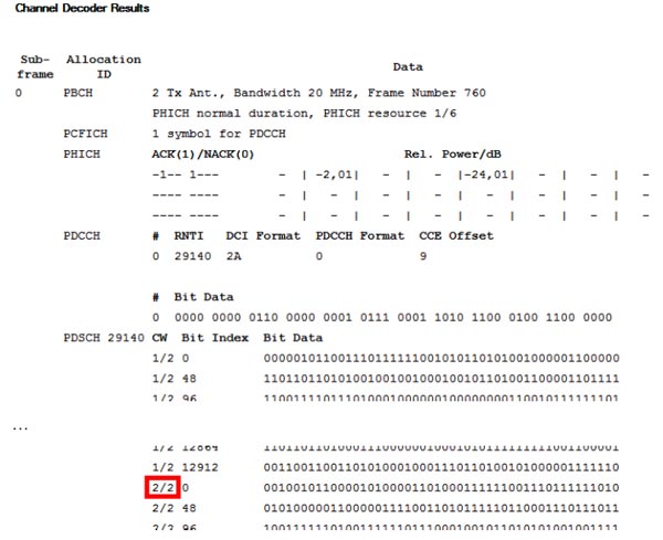 Rys. 4.4. Wyniki pomiaru dekodera kanałowego („Channel Decoder Results”) przestawiające zdekodowany kanał PDSCH