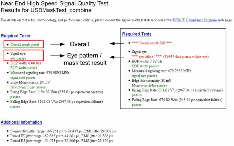 Rys. 23. Pierwsza część pliku raportu. W polu „Required Tests” widać podsumowanie testu jakości sygnału. Po prawej pokazano przykładowy raport z testu, który zakończył się niepowodzeniem