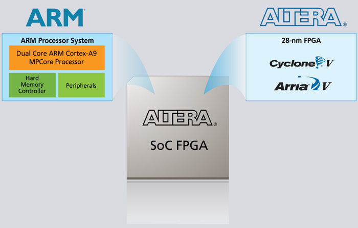 Webinarium na temat układów SoC FPGA (Cortex-A9) firmy Altera