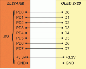 Rys. 3. Sposób dołączenia wyświetlacza OLED lub LCD do zestawu ZL27ARM