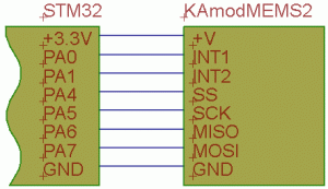 Rys. 3. Schemat podłączenia akcelerometru MEMS