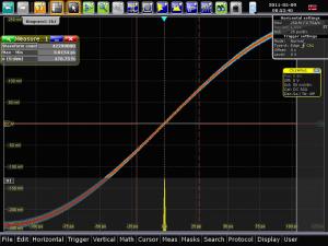 Fot. 8. Wahania czasu wyzwalania ocenione dla sinusoidy o częstotliwości 2 GHz i wartości międzyszczytowej 500 mV